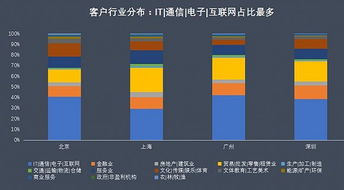 北上廣深10大商圈圖鑒 中關村缺房,南山變貴