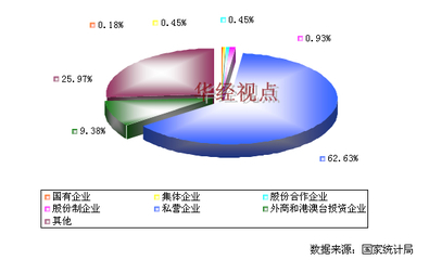2012年中國金屬門窗制造行業(yè)所有制結(jié)構(gòu)分析 國有與民營企業(yè)市場格局探析