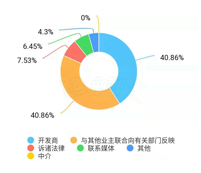 3.15邯鄲房地產(chǎn)市場調(diào)查報告揭曉 透視中原腹地的置業(yè)圖景